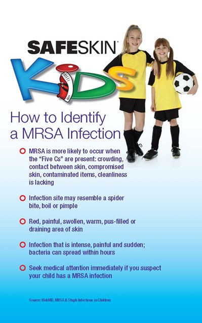 MRSA infographic