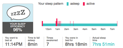 Sleep Pattern Chart