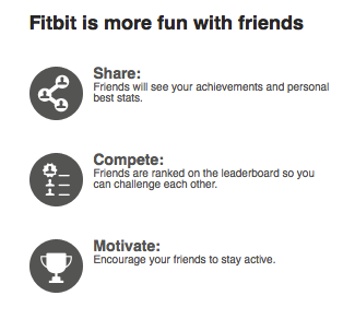 Fitbit Share Page