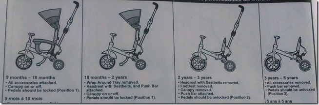 EZ Fold Stroll ‘N Trike Guide