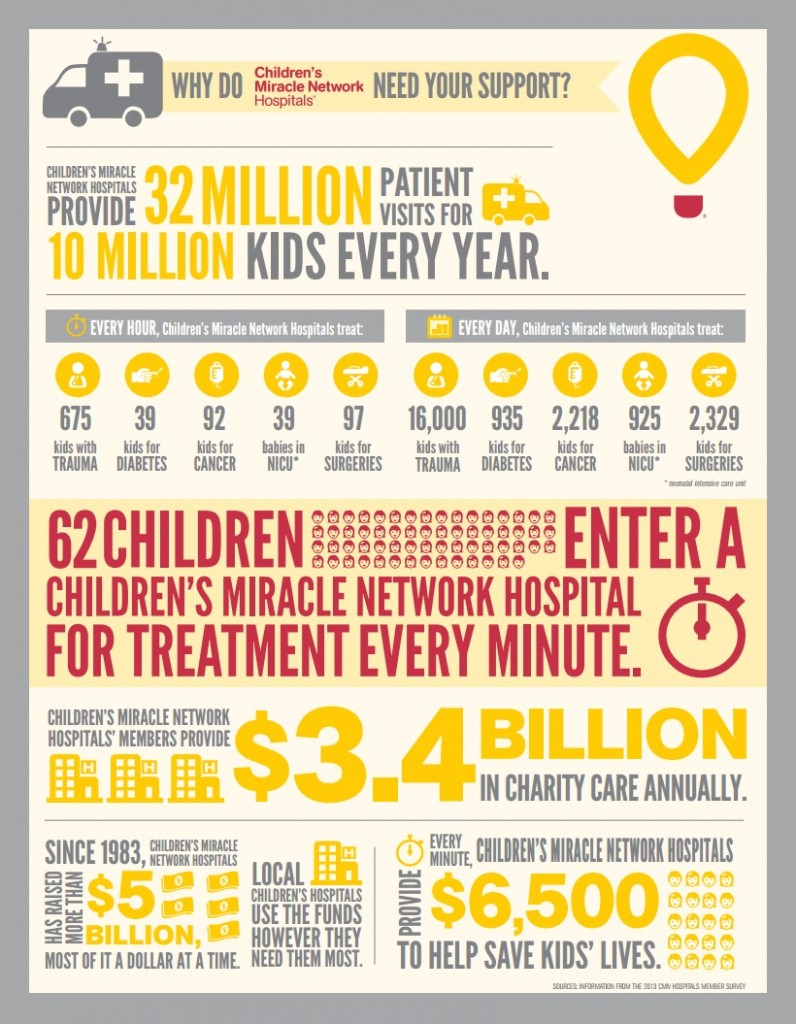 Children's Miracle Network Support